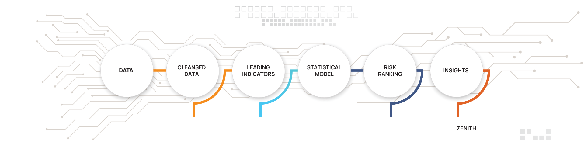 ISM compliance and self-assessments